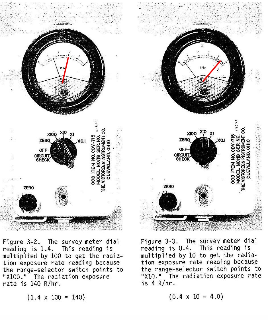 You Must Practice Reading The Scales Scales At Different Range�Selector Settings!